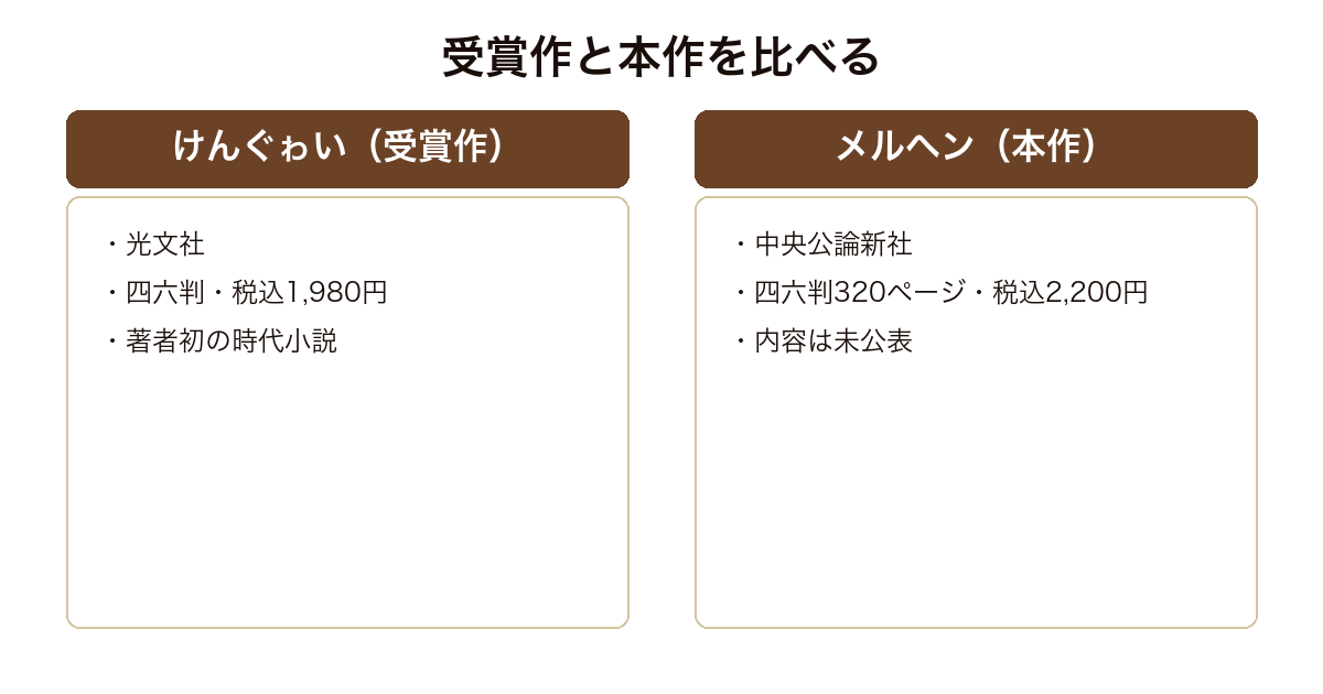 直木賞受賞作けんぐゎいと新作メルヘンの版元と体裁を比べた図