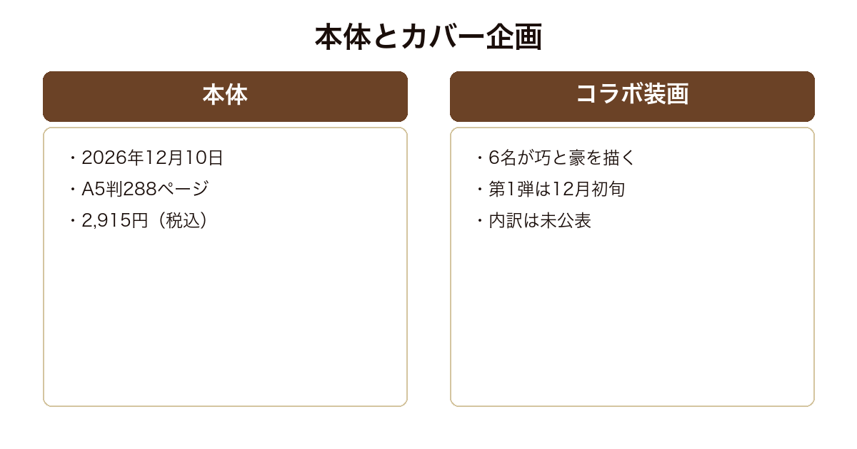 あさのあつこ公式ガイドの本体の書誌とコラボ装画企画の内容を並べた図