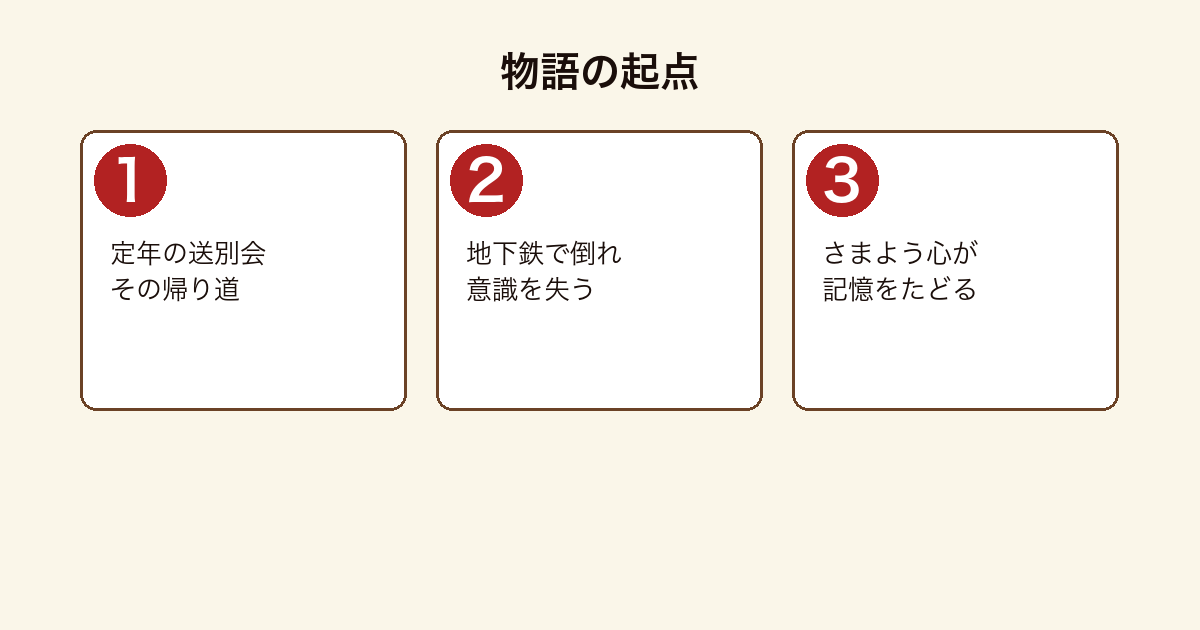 おもかげの物語が定年の送別会から記憶の回想へ進む流れを示した図