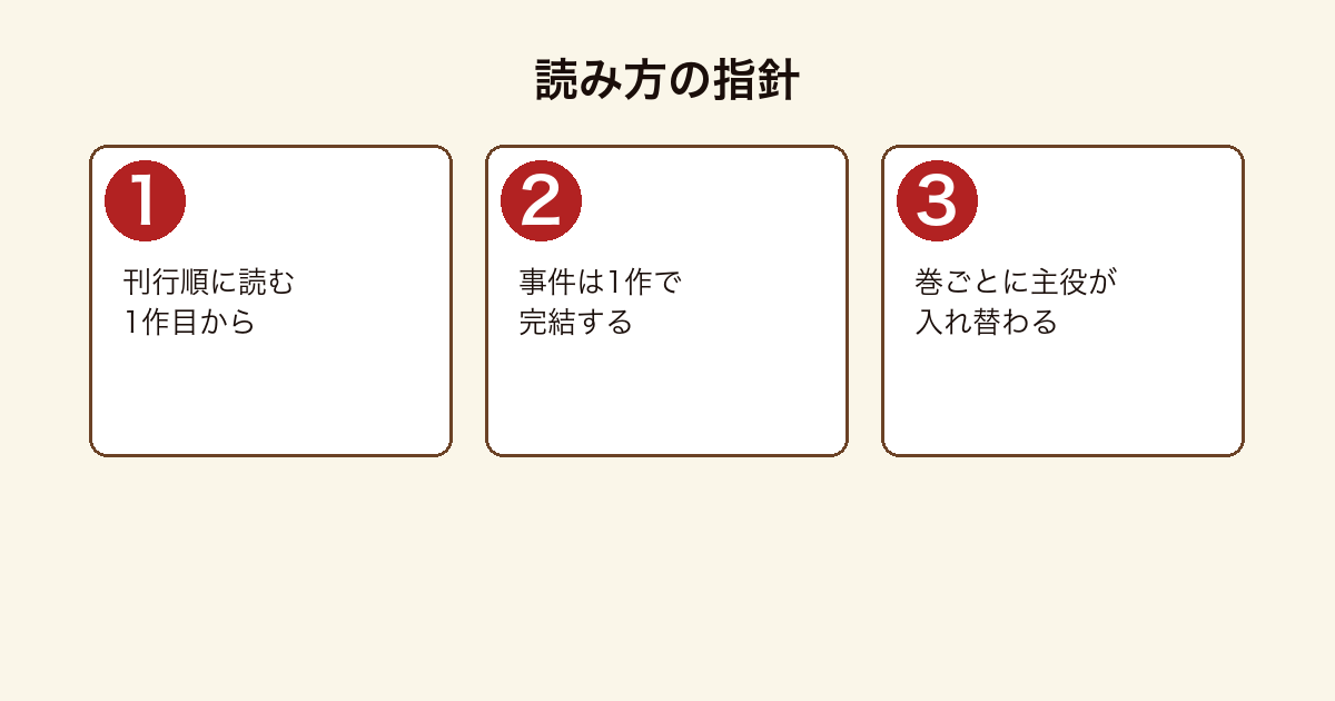 ボーダーズシリーズを刊行順に読む理由を3段で示した図