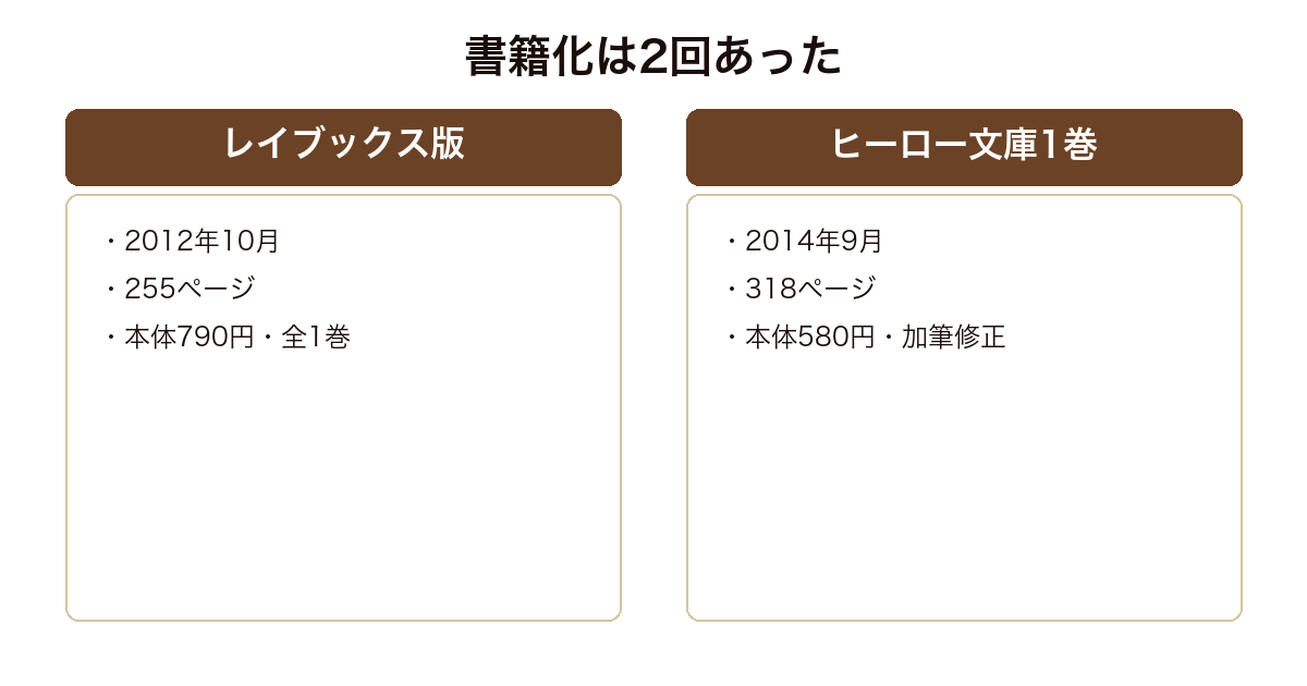 薬屋のひとりごとの2012年レイブックス版と2014年ヒーロー文庫版1巻を比べた図