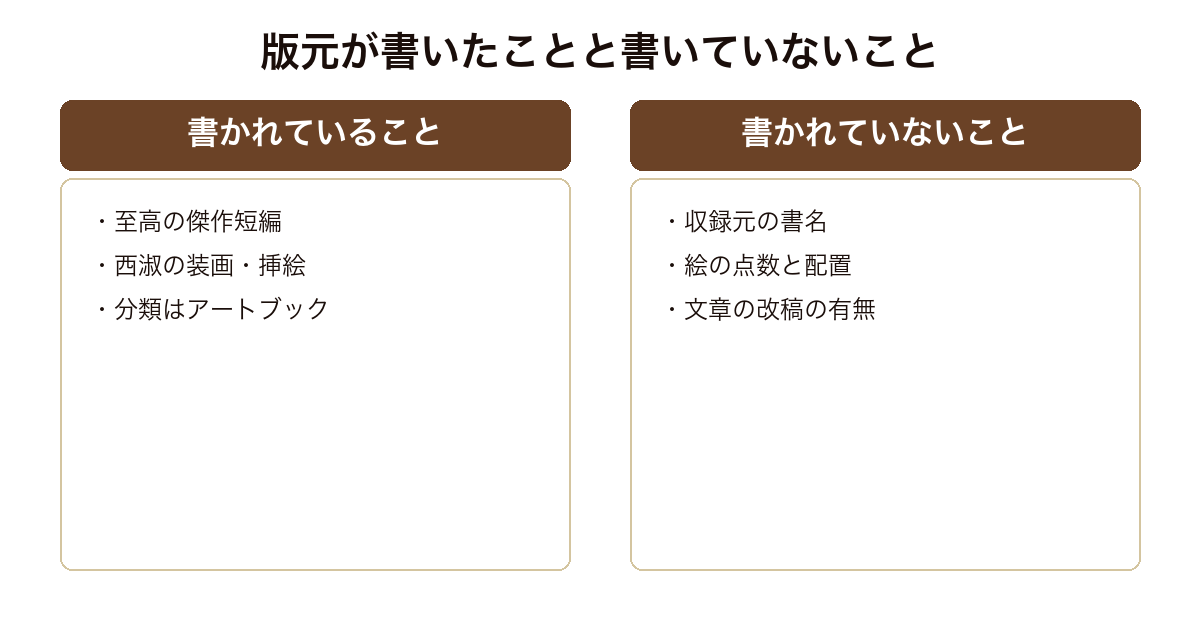 虞姫寂静について版元が紹介文で明かしていることと明かしていないことを並べた図