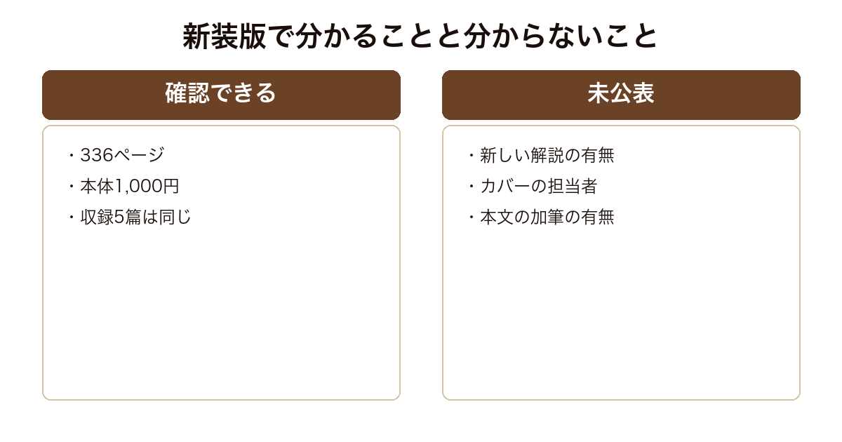 探偵倶楽部新装版について版元ページで確認できることと公表されていないことを並べた図