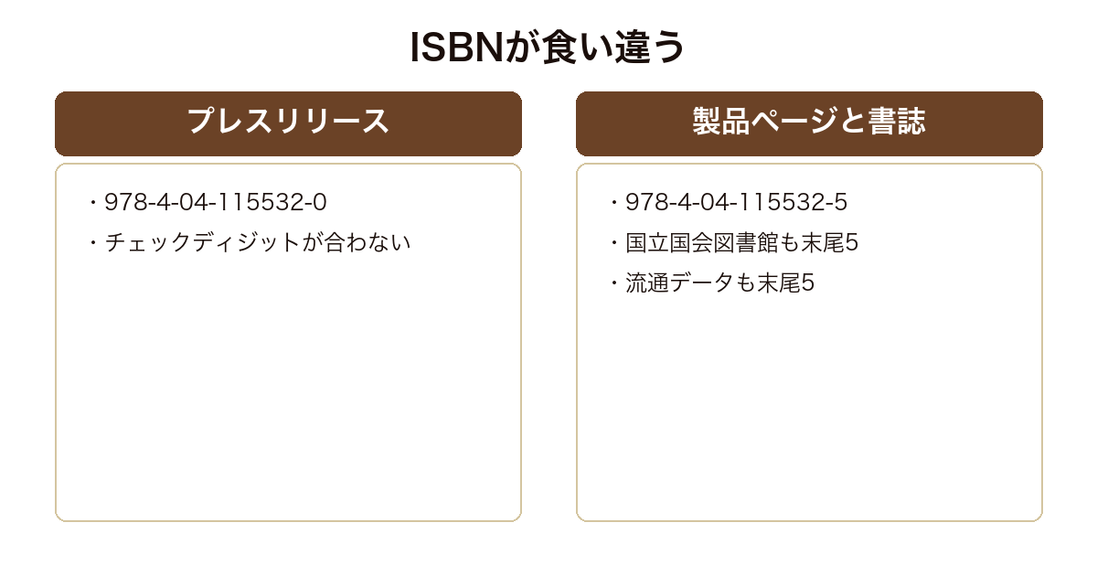 石の刃のISBNが版元プレスリリースと製品ページで食い違い末尾の数字が異なることを示した図