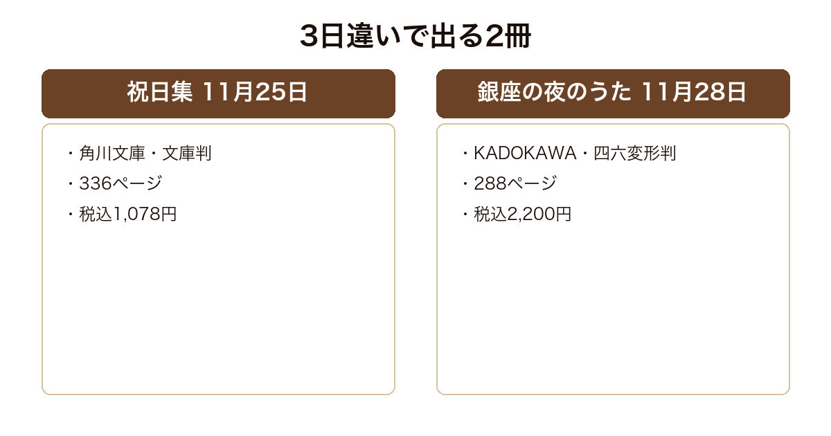 小野寺史宜が2026年11月に3日違いで出す祝日集と銀座の夜のうたの仕様を比べた図