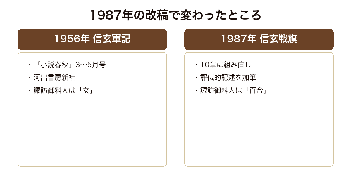 松本清張の信玄軍記が1987年の改稿で信玄戦旗になったときの変更点を並べた図