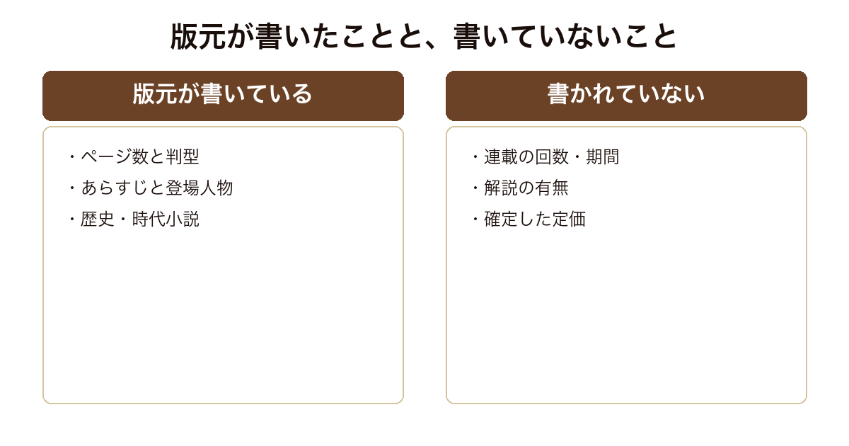 この君なくばについて版元が公開していることと記載がないことを並べた図