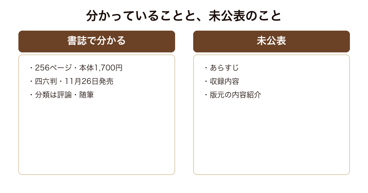あいアイ 薆AIについて書誌から分かることと2026年10月時点で未公表のことを並べた図
