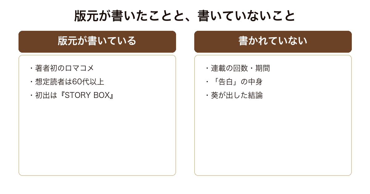 告白!神田川について版元が公開していることと書いていないことを並べた図