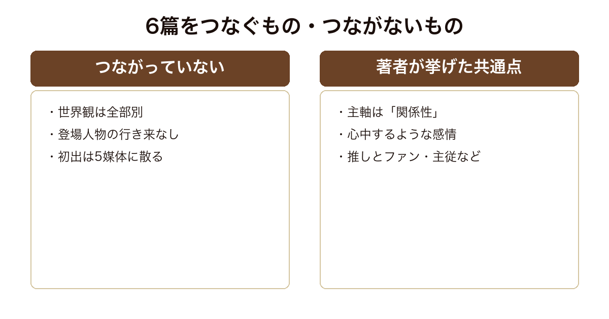 魂婚心中の6篇が世界観では繋がらず関係性で繋がっていることを示した図
