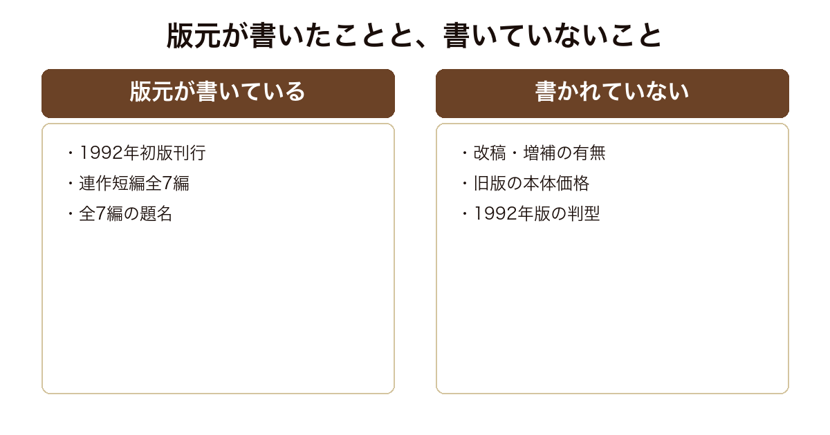 デビュー新装版について版元が公開していることと記載がないことを並べた図