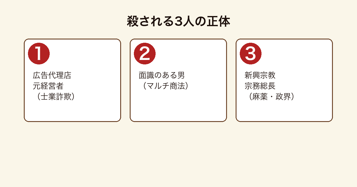 悪逆で殺される3人がいずれも社会的な悪党であることを示した図