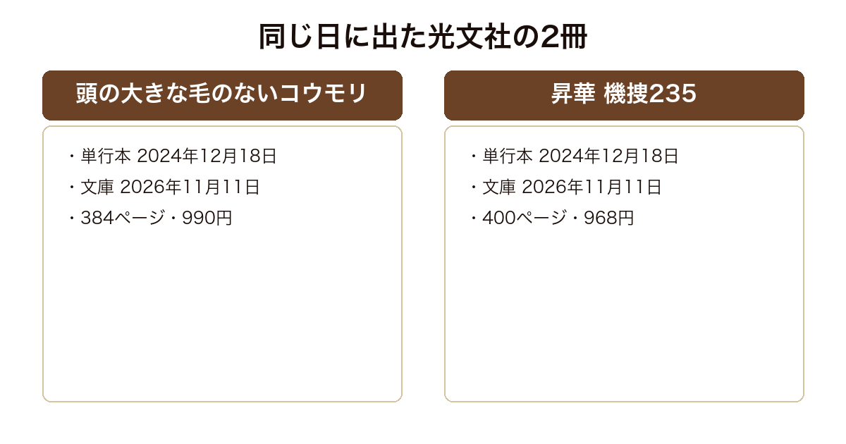光文社が2024年12月18日に同時に出した2冊が2026年11月11日に同時に文庫化されることを示した図