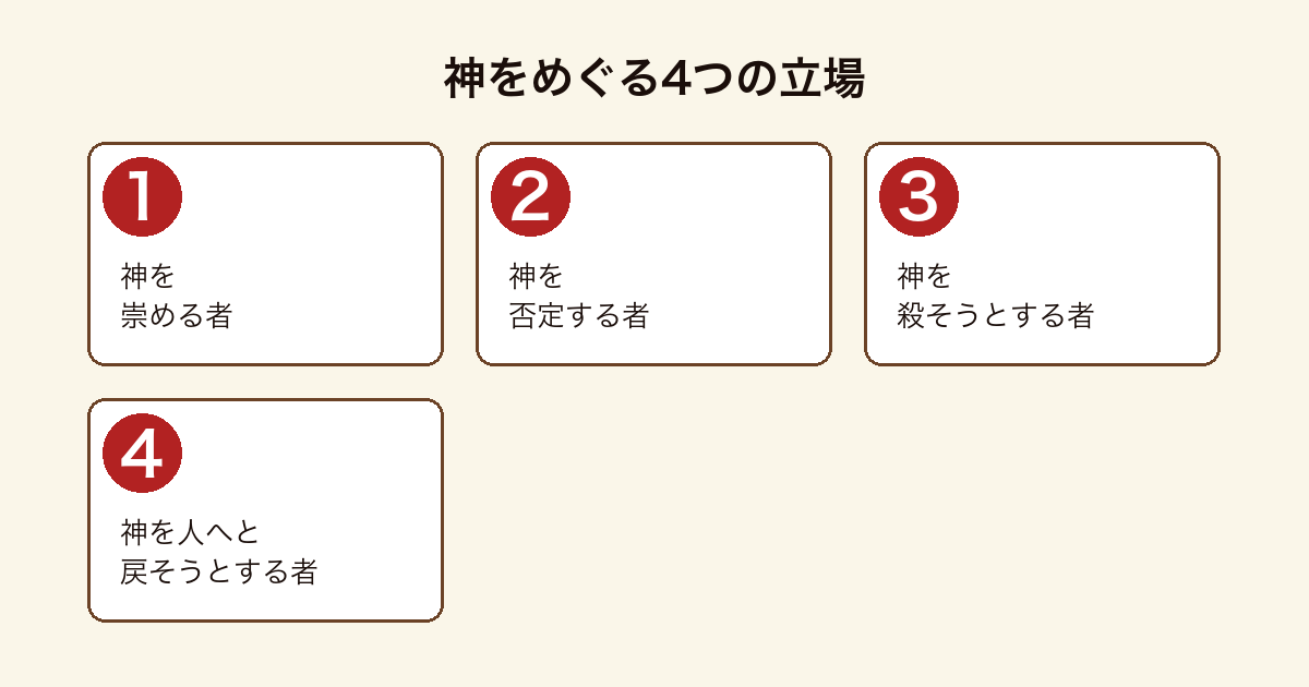 神話で版元のあらすじが示す神を崇める者・否定する者・殺そうとする者・人へ戻そうとする者の4つの立場を並べた図