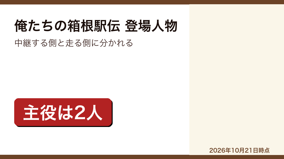 俺たちの箱根駅伝の登場人物と相関図をまとめた記事のアイキャッチ画像
